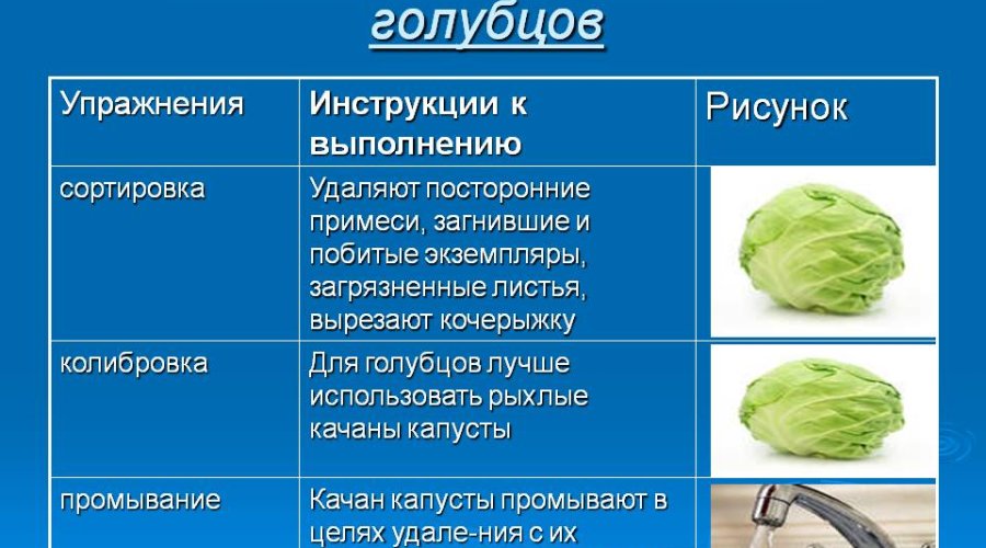 3 Способа подготовки Капусты для Голубцов