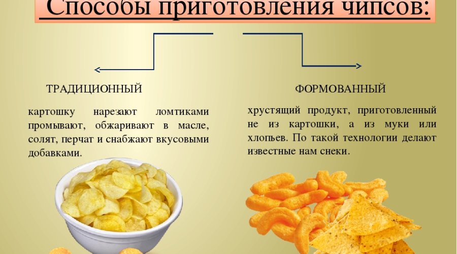 Быстрые и хрустящие чипсы — 4 разных вкуса