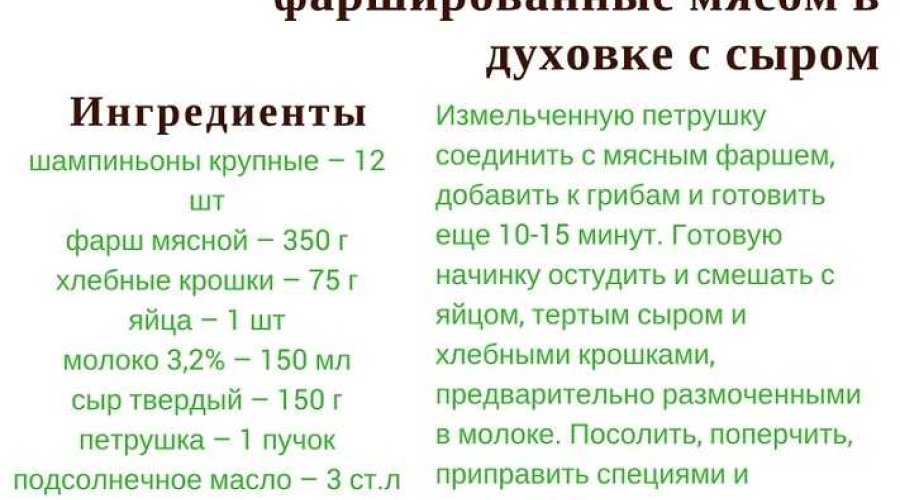 Фаршированные шампиньоны в духовке