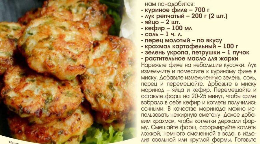 Куриные биточки