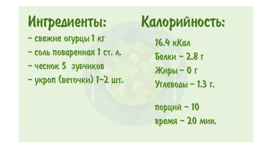 Малосольные огурцы в пакете Быстро и вкусно