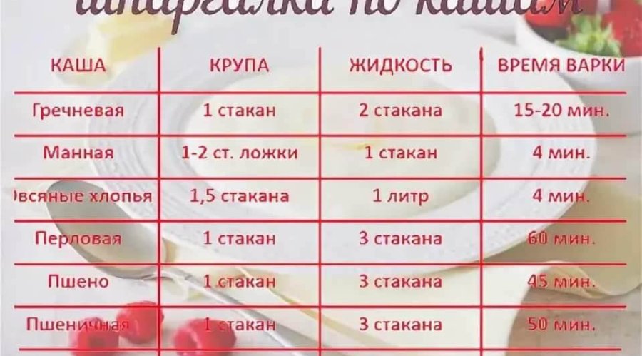 Манная каша. Лучшие пропорции